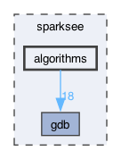 algorithms