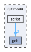 script