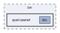 sparkseenet