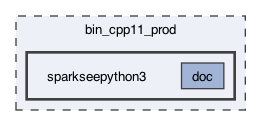 sparkseepython3