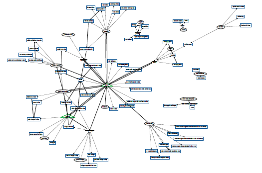 Understanding-Graph-Structure-of-Wikipedia-for-Query-Expansion